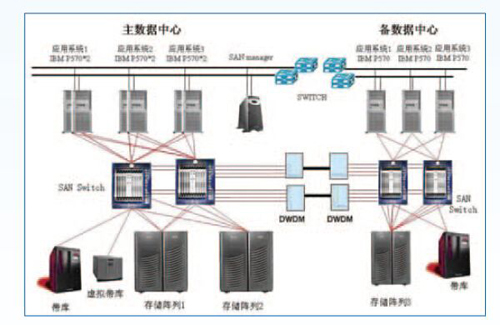 机房不间断电源监控系统，机房不间断电源监控