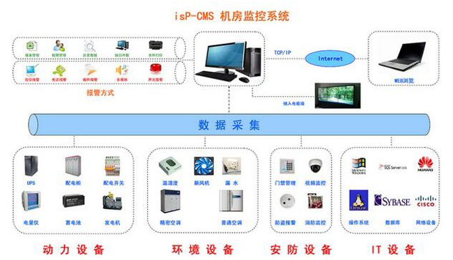 动环监控系统，机房动环监控系统方案