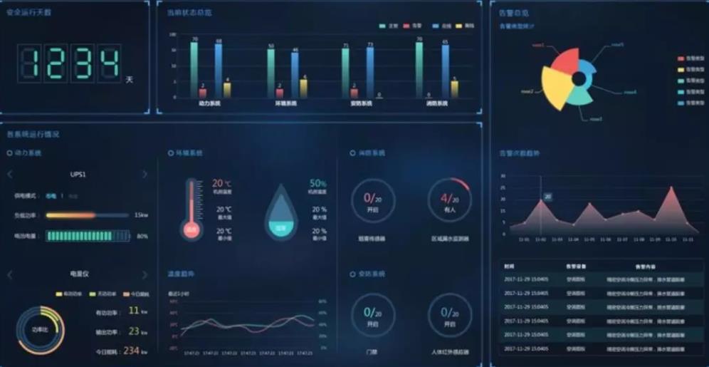 动环多少钱，动环,动环监控