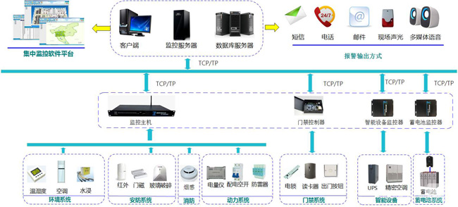 动环多少钱，动环,动环监控