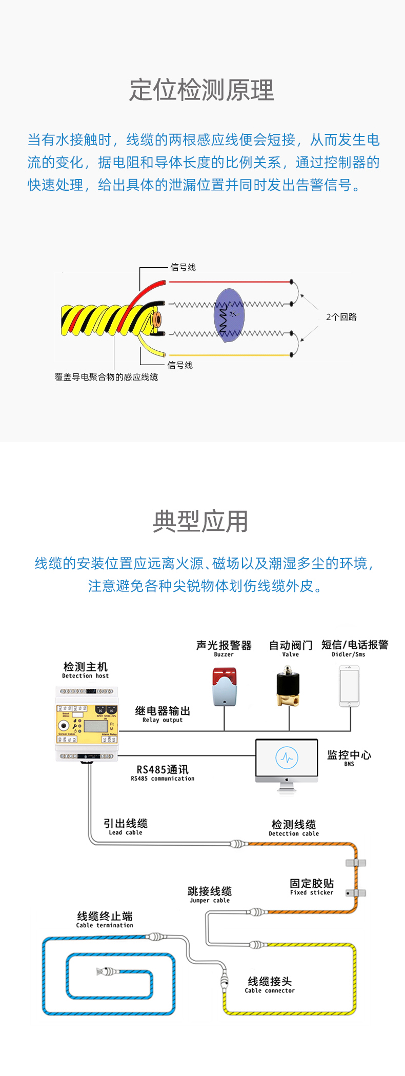 SPD1056B耐高温定位漏水感应线,耐高温定位漏水感应线 SPD1056B耐高温定位漏水感应线,耐高温定位漏水感应线