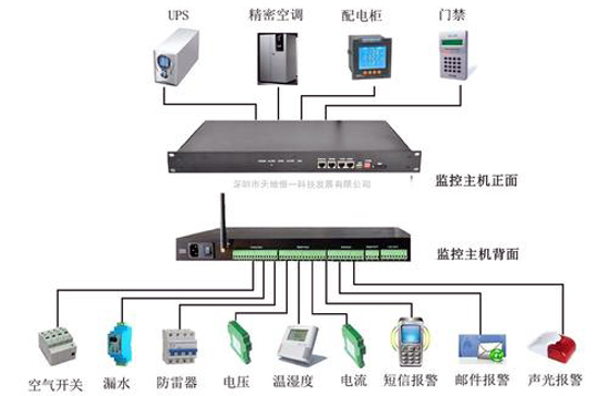 环境监控系统，烟草库房环境监控系统,库房环境监控系统