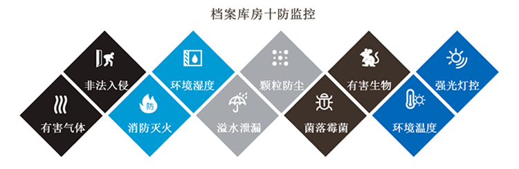 环境监控系统，智慧档案馆十防环境监控系统方案,智慧档案馆十防环境监控系统