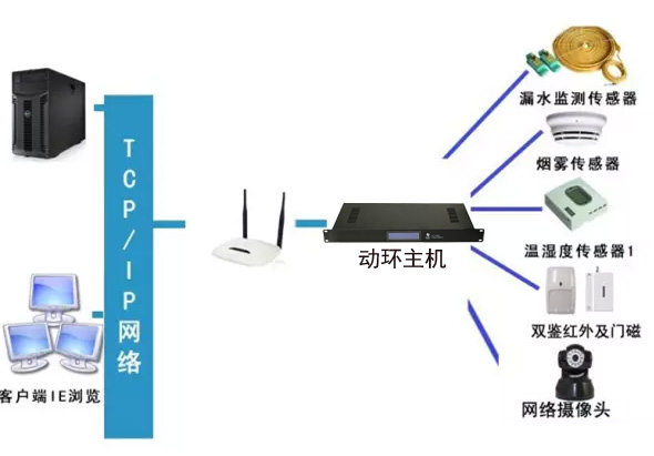 税务局全市机房动环监控系统，税务局机房动环监控系统,机房动环监控系统