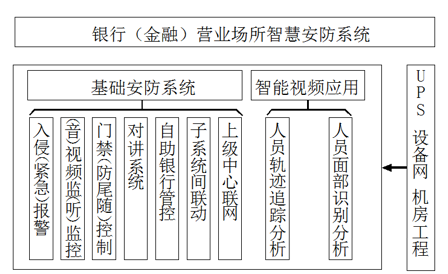 银行金融行业动环监控解决方案，银行金融行业动环监控，银行金融行业动环