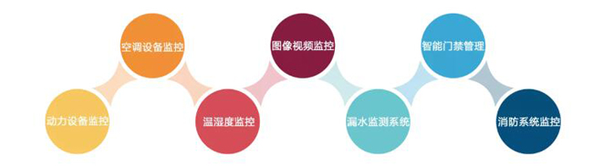 机房环境监控，机房环境监控系统，环境监控系统