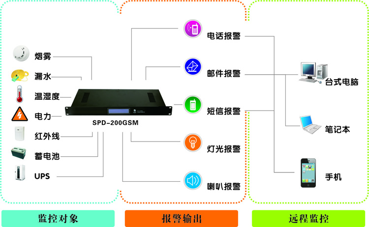 三级片91视频网站厂家，浙江动力环境监控系统|浙江三级片91视频网站厂家
