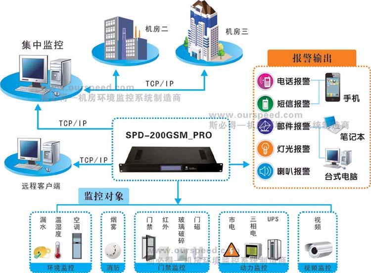 广西动力环境监控系统,广西三级片91视频网站厂家，动力环境监控系统