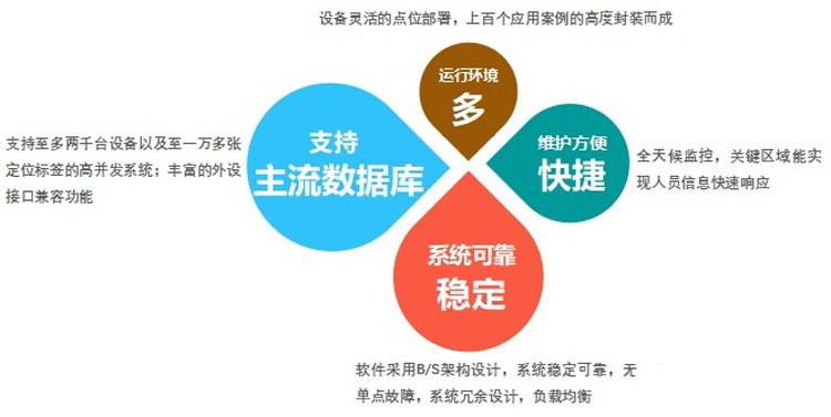 机房集中监控系统，三级片91视频网站系统