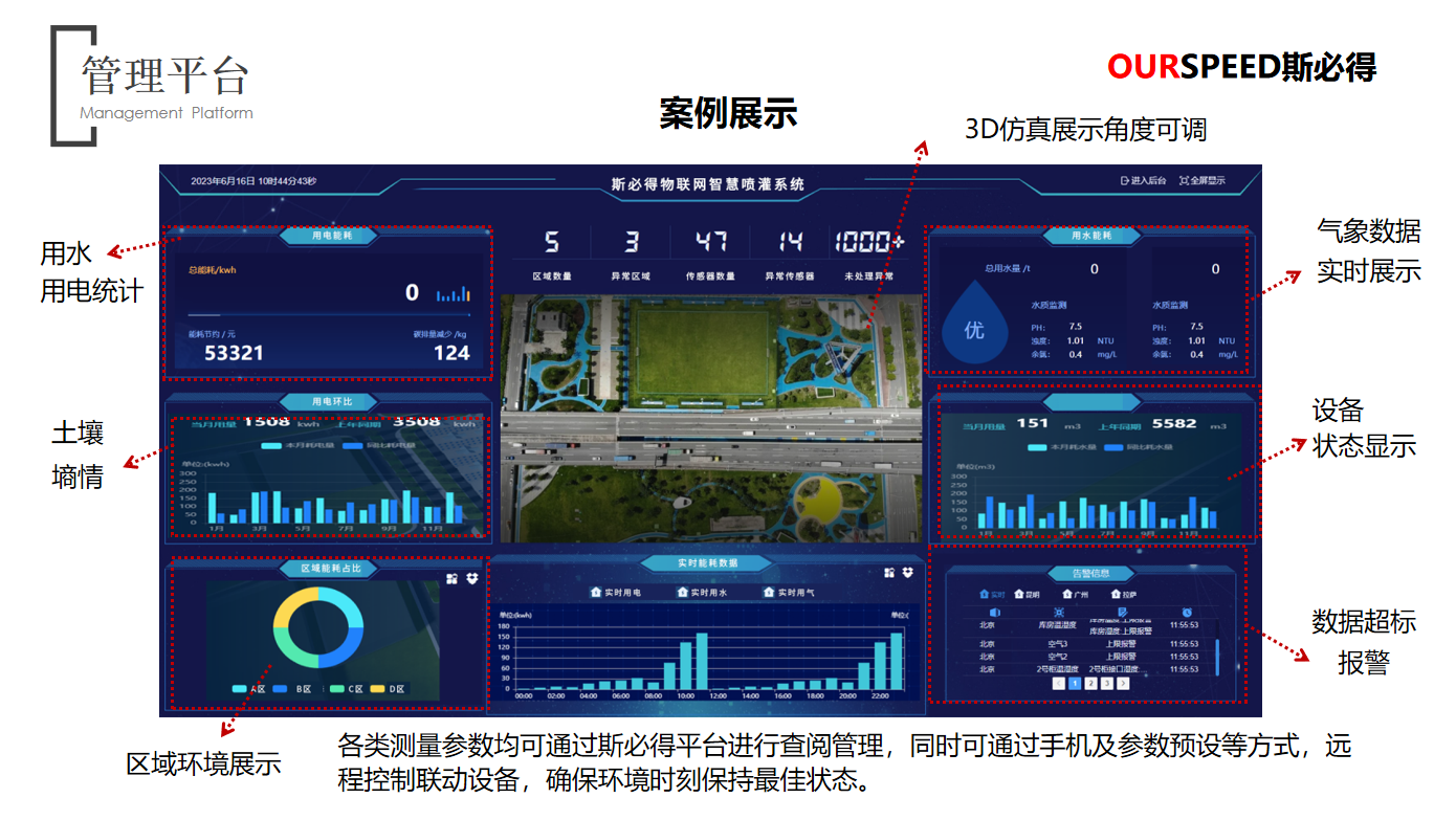 91视频成人免费版智慧园林灌溉系统解决方案（有线/无线灌溉）有效节水60%